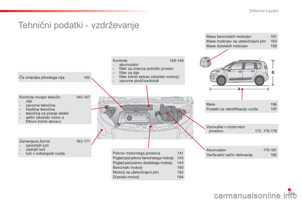 CITROEN C3 PICASSO 2015 Navodila Za Uporabo (in Slovenian) 279
C3Picasso_sl_Chap14_recherche-visuelle_ed01-2014
Če zmanjka plinskega olja 142
Tehnični podatki - vzdrževanje
Kontrola nivojev tekočin 145 -147
- olje
-
z
avorna tekočina
-
h
ladilna t CITROEN C3 PICASSO 2015 Navodila Za Uporabo (in Slovenian) 279
C3Picasso_sl_Chap14_recherche-visuelle_ed01-2014
Če zmanjka plinskega olja 142
Tehnični podatki - vzdrževanje
Kontrola nivojev tekočin 145 -147
- olje
-
z
avorna tekočina
-
h
ladilna t