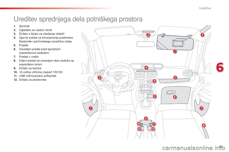 CITROEN C3 PICASSO 2015  Navodila Za Uporabo (in Slovenian) 83
C3Picasso_sl_Chap06_amenagement_ed01-2014
ureditev sprednjega dela potniškega prostora
1. Senčnik
2. og ledalo za nadzor otrok
3.
 D

ržalo s kljuko za obešanje oblačil
4.
 

z
g
 ornji predal