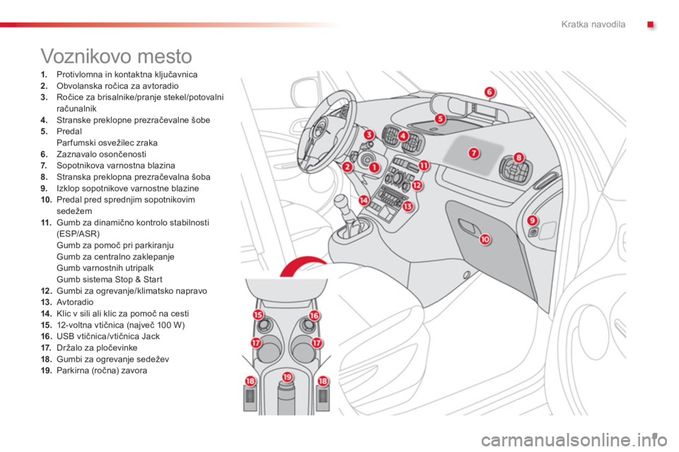 CITROEN C3 PICASSO 2014  Navodila Za Uporabo (in Slovenian) .Kratka navodila
9
1.    Protivlomna in kontaktna ključavnica2.Obvolanska ročica za avtoradio 3.Ročice za brisalnike/pranje stekel/potovalni računalnik 4. 
 Stranske preklopne prezračevalne šobe