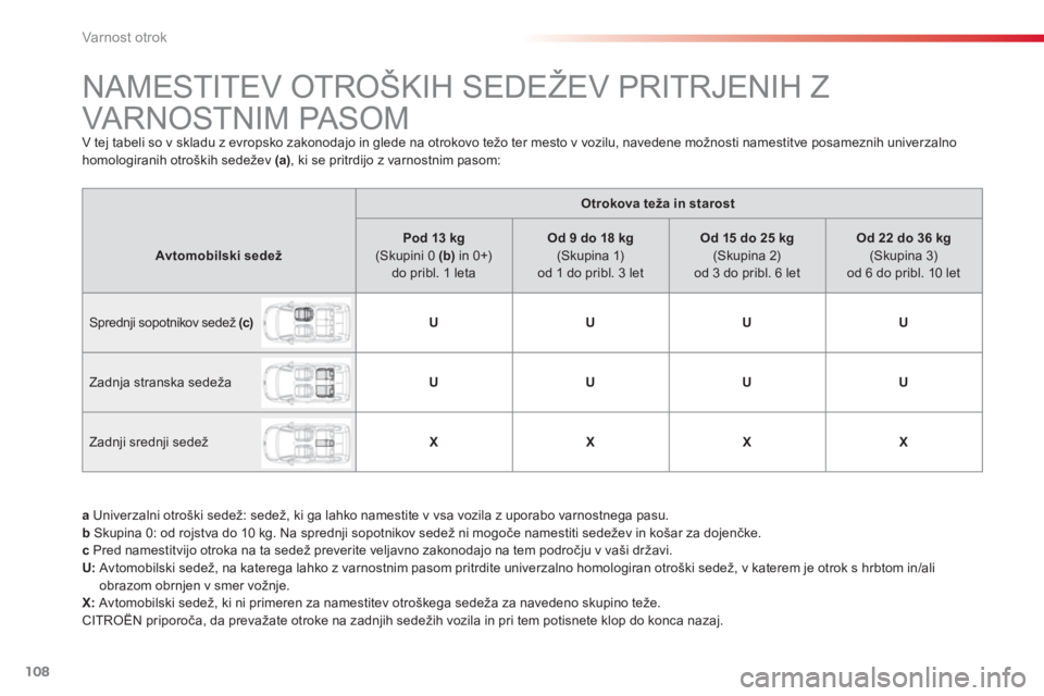 CITROEN C3 PICASSO 2014  Navodila Za Uporabo (in Slovenian) Varnost otrok
108
   
 
 
 
 
 
 
 
 
 
 
 
 
NAMESTITEV OTROŠKIH SEDEŽEV PRITRJENIH Z 
VARNOSTNIM PASOM 
  V tej tabeli so v skladu z evropsko zakonodajo in glede na otrokovo težo ter mesto v vozi