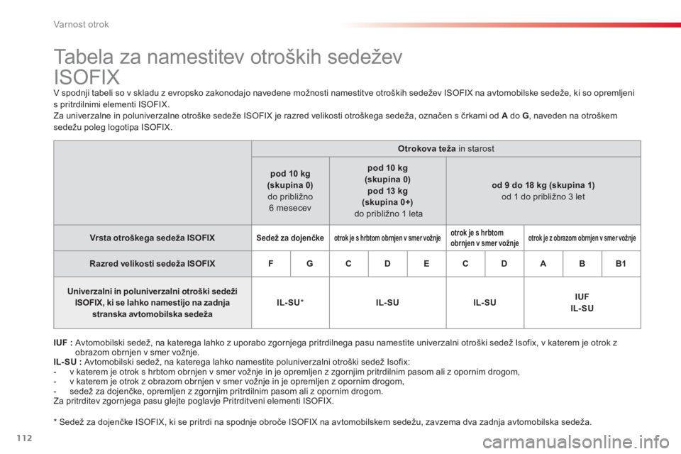 CITROEN C3 PICASSO 2014  Navodila Za Uporabo (in Slovenian) Varnost otrok
112
   
 
 
 
 
 
 
 
 
 
 
 
Tabela za namestitev otroških sedežev 
ISOFIX 
  V spodnji tabeli so v skladu z evropsko zakonodajo navedene možnosti namestitve otroških sedežev ISOFI