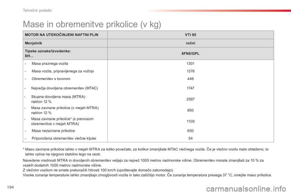 CITROEN C3 PICASSO 2014  Navodila Za Uporabo (in Slovenian) Tehnični podatki
194
MOTOR NA UTEKOČINJENI NAFTNI PLINVTi 95
Menjalnikročni
Tipske oznake/izvedenke:  SH...8FN0/GPL
   
 
-  Masa prazne
ga vozila 
 13 01 
 
   
 
-  Masa vozila, pripravl
jenega z