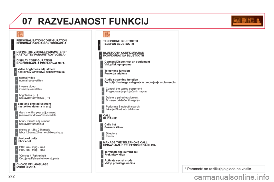 CITROEN C3 PICASSO 2014  Navodila Za Uporabo (in Slovenian) 272
07RAZVEJANOST FUNKCIJ
TELEPHONE BLUETOOTHTELEFON BLUETOOTH 
   
Connect/Disconnect an e
quipment 
  Vklop/izklop opreme
   
Consult the paired equipment Pregledovanje priključenih naprav   BLUETO