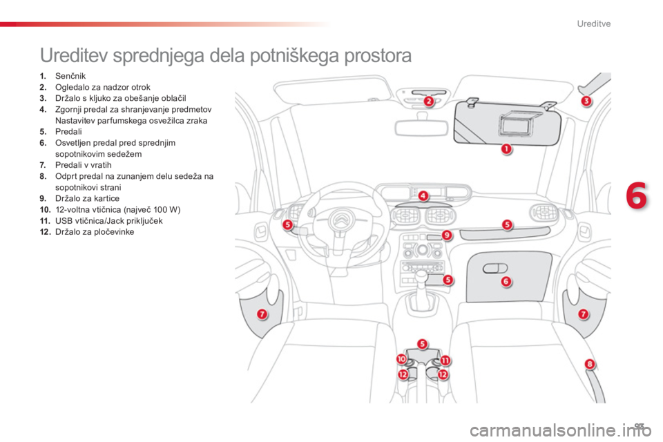 CITROEN C3 PICASSO 2014 Navodila Za Uporabo (in Slovenian) 6
Ureditve
93
Ureditev sprednjega dela potniškega prostora
1.
Senčnik2.Ogledalo za nadzor otrok3.Držalo s kljuko za obešanje oblačil 4.
Zgornj CITROEN C3 PICASSO 2014 Navodila Za Uporabo (in Slovenian) 6
Ureditve
93
Ureditev sprednjega dela potniškega prostora
1.
Senčnik2.Ogledalo za nadzor otrok3.Držalo s kljuko za obešanje oblačil 4.
Zgornj