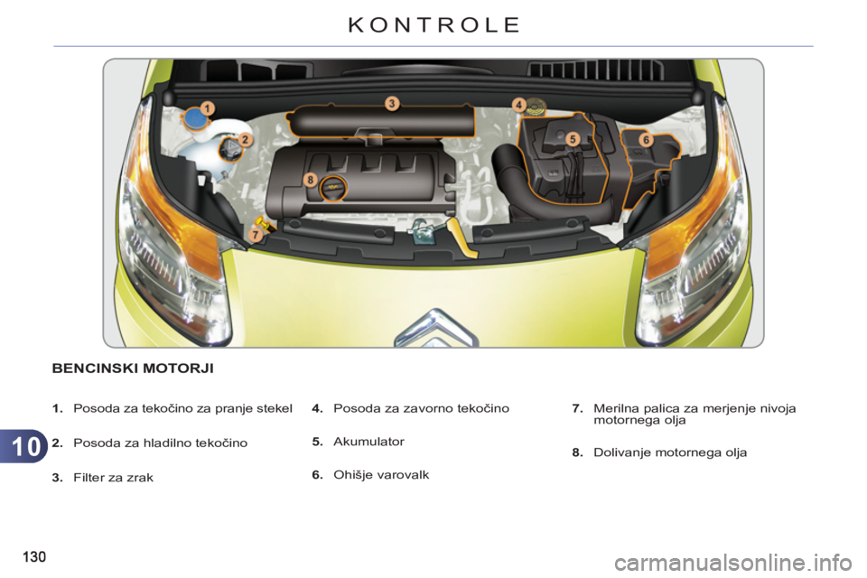 CITROEN C3 PICASSO 2012 Navodila Za Uporabo (in Slovenian) 10
KONTROLE
BENCINSKI MOTORJI
1.
Posoda za tekočino za pranje stekel
2.
Posoda za hladilno tekočino
3.
Filter za zrak
4.
Posoda za zavorno tekočino
5.
Akumula CITROEN C3 PICASSO 2012 Navodila Za Uporabo (in Slovenian) 10
KONTROLE
BENCINSKI MOTORJI
1.
Posoda za tekočino za pranje stekel
2.
Posoda za hladilno tekočino
3.
Filter za zrak
4.
Posoda za zavorno tekočino
5.
Akumula
