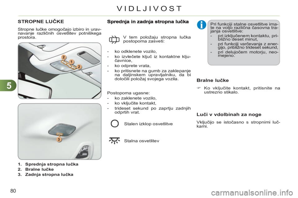 CITROEN C3 PICASSO 2012  Navodila Za Uporabo (in Slovenian) 5
80
VIDLJIVOST
STROPNE LUČKE
 
Stropne lučke omogočajo izbiro in urav-
navanje različnih osvetlitev potniškega 
prostora. 
   
 
1. 
  Sprednja stropna lučka 
 
   
2. 
  Bralne lučke 
 
   
3