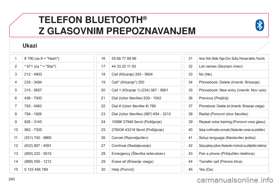 CITROEN C4 AIRCROSS 2016  Navodila Za Uporabo (in Slovenian) 240
TELEFON BLUETOOTH®  
Z

 
GLASOVNIM
 
PREPOZNAVANJEM
Ukazi
1 # 790   (za # = "Hash")
2 * 671
  (za * = "Star")
3 212
  - 4903
4 235
  - 3494
5 315
  - 5657
6 456
  - 7930
7 793
  