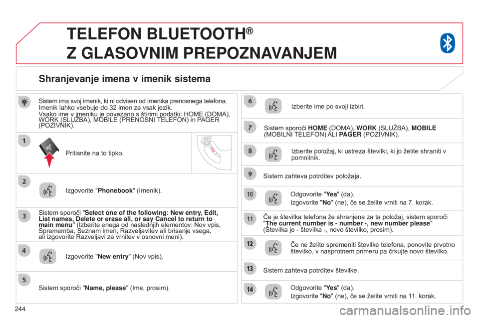 CITROEN C4 AIRCROSS 2016  Navodila Za Uporabo (in Slovenian) 244
TELEFON BLUETOOTH®  
Z

 
GLASOVNIM
 
PREPOZNAVANJEM
Sistem ima svoj imenik, ki ni odvisen od imenika prenosnega telefona.
Imenik lahko vsebuje do 32   imen za vsak jezik.
Vsako ime v imeniku je 