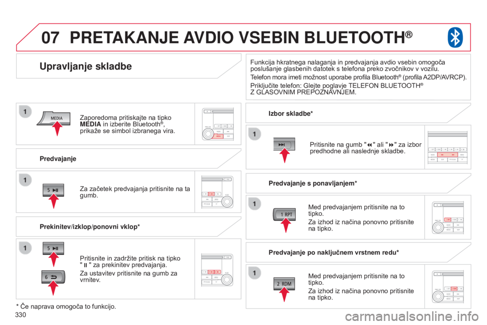 CITROEN C4 AIRCROSS 2016  Navodila Za Uporabo (in Slovenian) 07
330
C4-Aircross_sl_Chap10d_Mitsu4_ed01-2014
Predvajanje
Upravljanje skladbe
Prekinitev/izklop/ponovni vklop*
PRETAKANJE AVDIO   VSEBIN  BLUETOOTH®
Pritisnite in zadržite pritisk na tipko 
";&