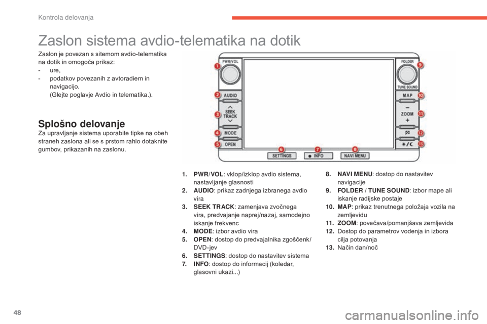 CITROEN C4 AIRCROSS 2016  Navodila Za Uporabo (in Slovenian) 48
Zaslon sistema avdio-telematika na dotik
Splošno delovanjeZa upravljanje sistema uporabite tipke na obeh 
straneh zaslona ali se s prstom rahlo dotaknite 
gumbov, prikazanih na zaslonu.1.
 P

WR /