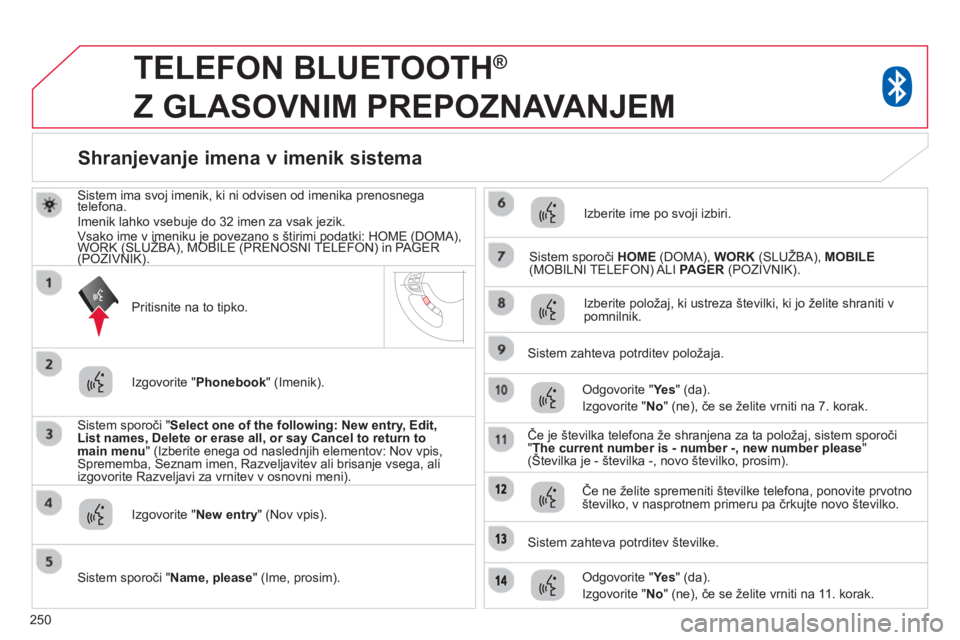 CITROEN C4 AIRCROSS 2014 Navodila Za Uporabo (in Slovenian) 250
TELEFON BLUETOOTH ®
Z GLASOVNIM PREPOZNAVANJEM
Sistem ima svoj imenik, ki ni odvisen od imenika prenosnega
telefona.
Imenik lahko vsebuje do 32 imen za vsak jezik.
Vsako CITROEN C4 AIRCROSS 2014 Navodila Za Uporabo (in Slovenian) 250
TELEFON BLUETOOTH ®
Z GLASOVNIM PREPOZNAVANJEM
Sistem ima svoj imenik, ki ni odvisen od imenika prenosnega
telefona.
Imenik lahko vsebuje do 32 imen za vsak jezik.
Vsako