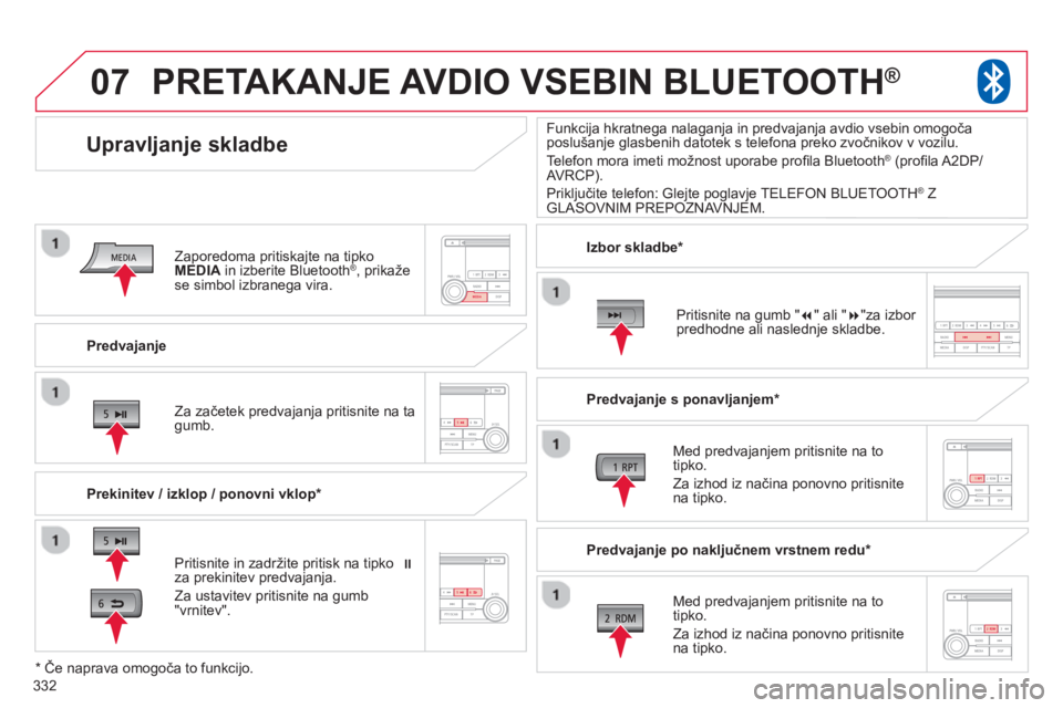 CITROEN C4 AIRCROSS 2014  Navodila Za Uporabo (in Slovenian) 332
07
   
Predvajanje  
 
 
 
 
 
 
Upravljanje skladbe 
 
 
Prekinitev / izklop / ponovni vklop *  
 
 
 
 
 
 
PRETAKANJE AVDIO VSEBIN BLUETOOTH® 
 
 
Pritisnite in zadržite pritisk na tipko  � 