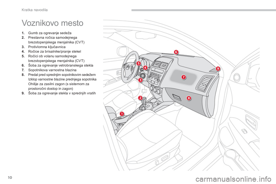 CITROEN C4 AIRCROSS 2013  Navodila Za Uporabo (in Slovenian) 10
Kratka navodila
  Voznikovo mesto 
1. 
  Gumb za ogrevanje sedeža 2. 
 Prestavna ročica samodejnega
brezstopenjskega menjalnika (CVT) 
3.   Protivlomna ključavnica4. 
 Ročice za brisalnike/pran