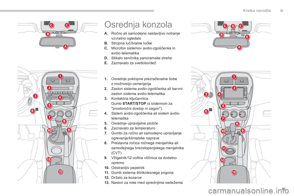 CITROEN C4 AIRCROSS 2013  Navodila Za Uporabo (in Slovenian) .
11
Kratka navodila
  Osrednja konzola 
A. 
 Ročno ali samodejno nastavljivo notranje 
vzvratno ogledalo B.   Stropna luč/bralne lučke C. 
 Microfon sistemov avdio-zgoščenka inavdio-telematikaD.