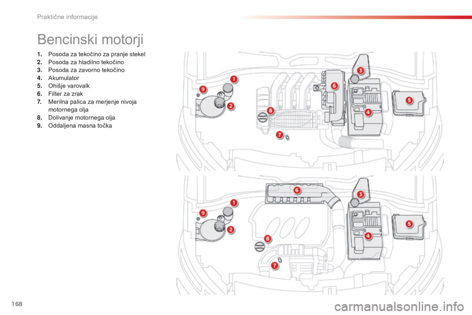 CITROEN C4 CACTUS 2018  Navodila Za Uporabo (in Slovenian) 168
C4-cactus_sl_Chap07_info-pratiques_ed01-2016
1. Posoda za tekočino za pranje stekel
2. Po soda za hladilno tekočino
3.
 Po

soda za zavorno tekočino
4.
 Aku

mulator
5.
 Oh

išje varovalk
6.
 
