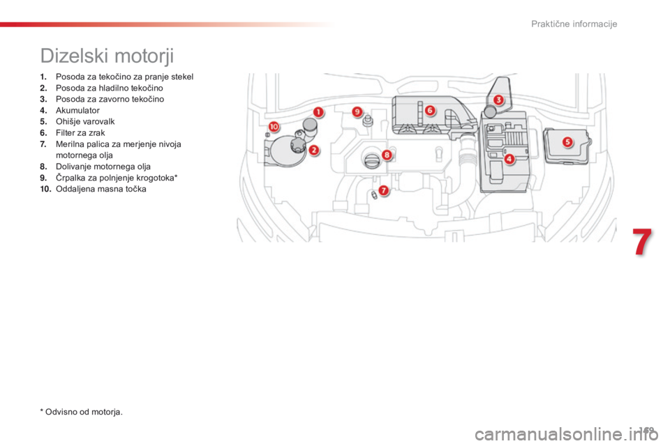 CITROEN C4 CACTUS 2018 Navodila Za Uporabo (in Slovenian) 169
C4-cactus_sl_Chap07_info-pratiques_ed01-2016
1. Posoda za tekočino za pranje stekel
2. Po soda za hladilno tekočino
3.
Po
soda za zavorno tekočino
4.
Aku
mulator
5.
Oh
išje varovalk
6.
CITROEN C4 CACTUS 2018 Navodila Za Uporabo (in Slovenian) 169
C4-cactus_sl_Chap07_info-pratiques_ed01-2016
1. Posoda za tekočino za pranje stekel
2. Po soda za hladilno tekočino
3.
Po
soda za zavorno tekočino
4.
Aku
mulator
5.
Oh
išje varovalk
6.