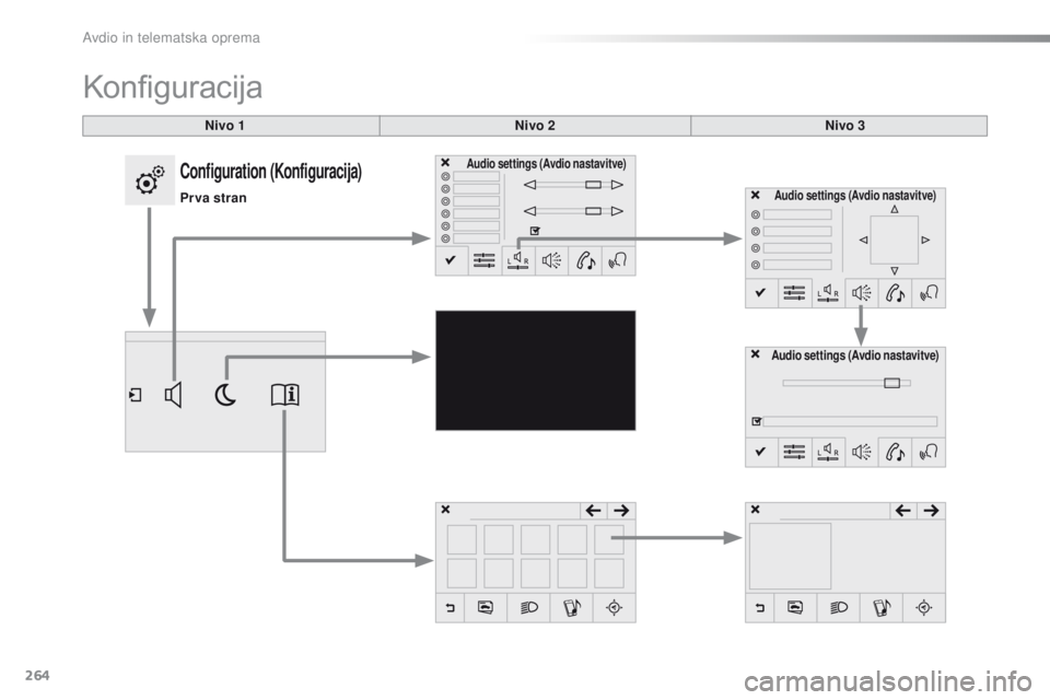 CITROEN C4 CACTUS 2018  Navodila Za Uporabo (in Slovenian) 264
C4-cactus_sl_Chap10b_SMEGplus_ed01-2016
Nivo 1
Konfiguracija
Nivo 2Nivo 3
Audio settings (Avdio nastavitve)
Audio settings (Avdio nastavitve)
Audio settings (Avdio nastavitve)Configuration (Konfig CITROEN C4 CACTUS 2018  Navodila Za Uporabo (in Slovenian) 264
C4-cactus_sl_Chap10b_SMEGplus_ed01-2016
Nivo 1
Konfiguracija
Nivo 2Nivo 3
Audio settings (Avdio nastavitve)
Audio settings (Avdio nastavitve)
Audio settings (Avdio nastavitve)Configuration (Konfig