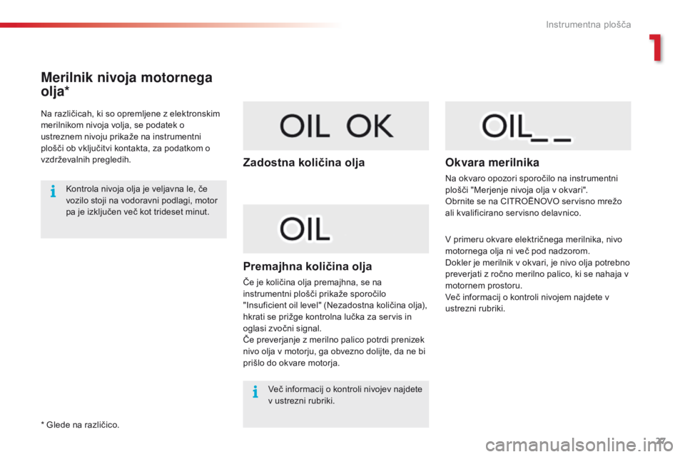 CITROEN C4 CACTUS 2018  Navodila Za Uporabo (in Slovenian) 27
C4 - cactus_sl_Chap01_Instruments- de-bord_ed01-2016
Merilnik nivoja motornega 
olja*
Na različicah, ki so opremljene z elektronskim 
merilnikom nivoja volja, se podatek o 
ustreznem nivoju prika CITROEN C4 CACTUS 2018  Navodila Za Uporabo (in Slovenian) 27
C4 - cactus_sl_Chap01_Instruments- de-bord_ed01-2016
Merilnik nivoja motornega 
olja*
Na različicah, ki so opremljene z elektronskim 
merilnikom nivoja volja, se podatek o 
ustreznem nivoju prika