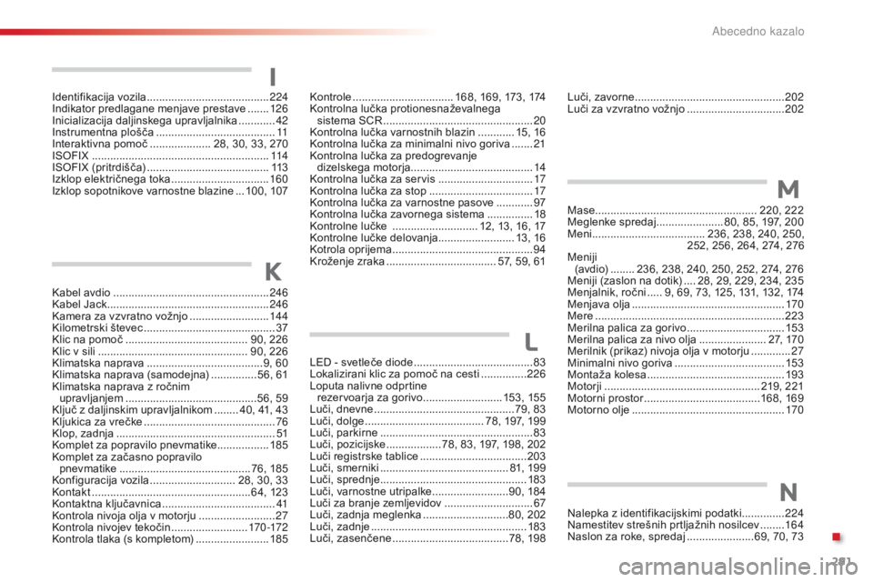 CITROEN C4 CACTUS 2018  Navodila Za Uporabo (in Slovenian) 291
C4-cactus_sl_Chap11_index-alpha_ed01-2016
I
Kabel avdio ...................................................24 6
Kabel Jack ..................................................... 24
6
Kamera za vzvr CITROEN C4 CACTUS 2018  Navodila Za Uporabo (in Slovenian) 291
C4-cactus_sl_Chap11_index-alpha_ed01-2016
I
Kabel avdio ...................................................24 6
Kabel Jack ..................................................... 24
6
Kamera za vzvr