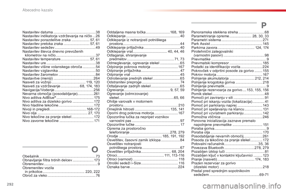CITROEN C4 CACTUS 2018  Navodila Za Uporabo (in Slovenian) 292
C4-cactus_sl_Chap11_index-alpha_ed01-2016
Oddaljena masna točka ........................168 , 169
Odklepanje ...................................................... 40
O
dklepanje iz notranjosti p CITROEN C4 CACTUS 2018  Navodila Za Uporabo (in Slovenian) 292
C4-cactus_sl_Chap11_index-alpha_ed01-2016
Oddaljena masna točka ........................168 , 169
Odklepanje ...................................................... 40
O
dklepanje iz notranjosti p