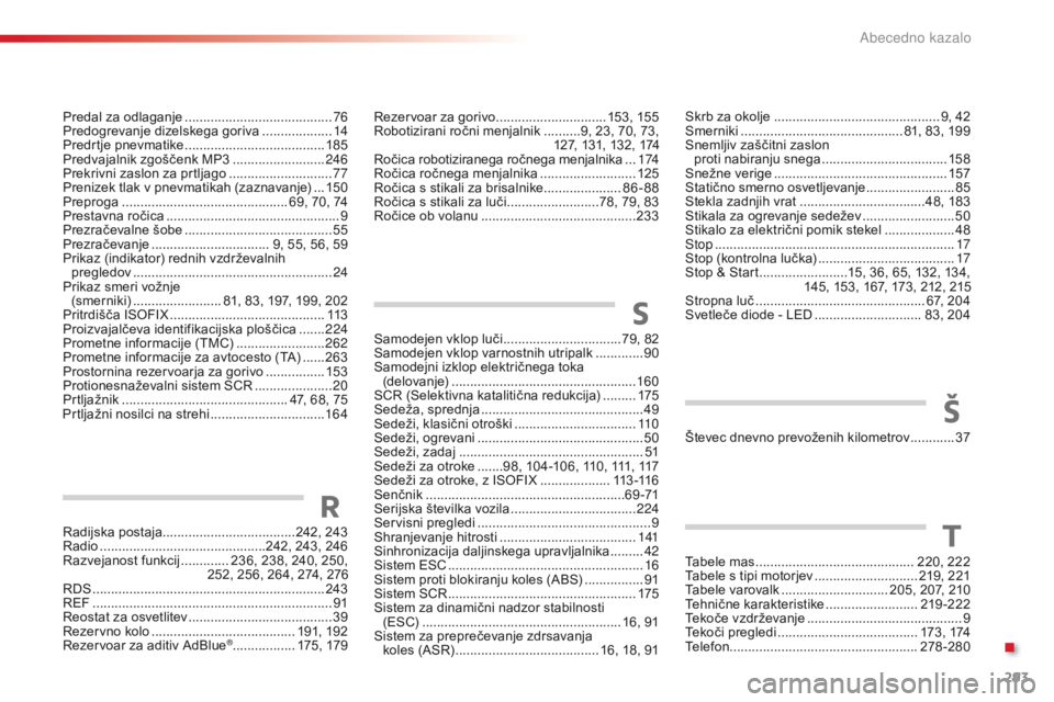 CITROEN C4 CACTUS 2018  Navodila Za Uporabo (in Slovenian) 293
C4-cactus_sl_Chap11_index-alpha_ed01-2016
Radijska postaja....................................242, 243
Radio .............................................2 42, 243, 246
Razvejanost funkcij
 ...... CITROEN C4 CACTUS 2018  Navodila Za Uporabo (in Slovenian) 293
C4-cactus_sl_Chap11_index-alpha_ed01-2016
Radijska postaja....................................242, 243
Radio .............................................2 42, 243, 246
Razvejanost funkcij
 ......