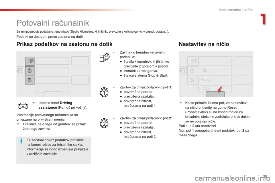 CITROEN C4 CACTUS 2018  Navodila Za Uporabo (in Slovenian) 35
C4 - cactus_sl_Chap01_Instruments- de-bord_ed01-2016
Potovalni računalnik
Sistem posreduje podatke o trenutni poti (število kilometrov, ki jih lahko prevozite s količino goriva v posodi, poraba. CITROEN C4 CACTUS 2018  Navodila Za Uporabo (in Slovenian) 35
C4 - cactus_sl_Chap01_Instruments- de-bord_ed01-2016
Potovalni računalnik
Sistem posreduje podatke o trenutni poti (število kilometrov, ki jih lahko prevozite s količino goriva v posodi, poraba.