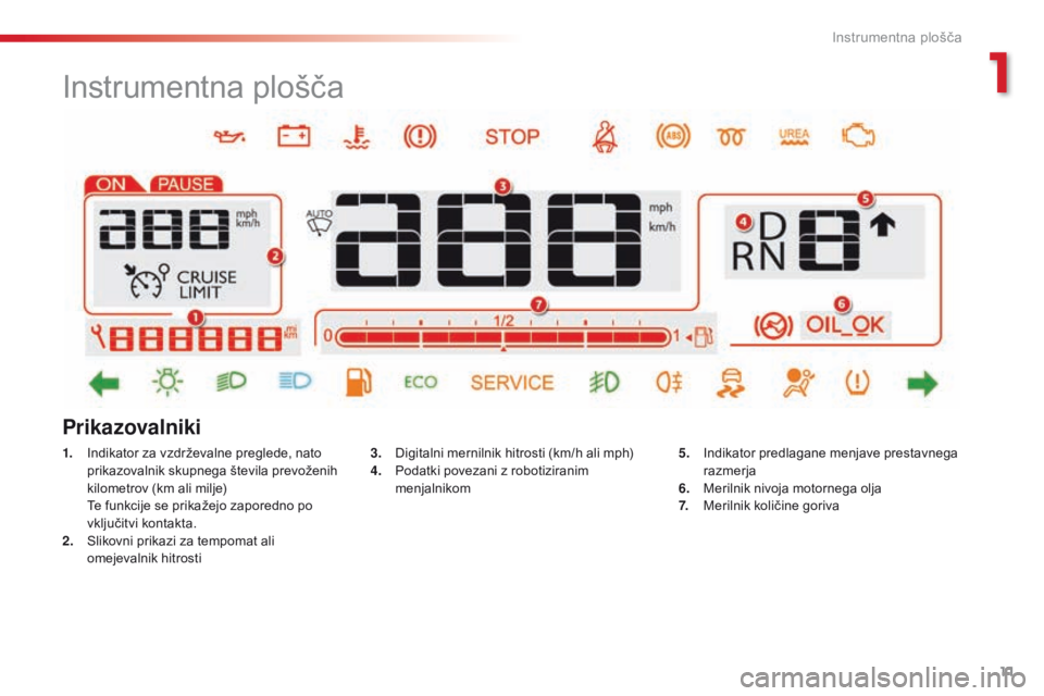 CITROEN C4 CACTUS 2016  Navodila Za Uporabo (in Slovenian) 11
C4 - cactus_sl_Chap01_Instruments- de-bord_ed01-2015
Instrumentna plošča
1. Indikator za vzdrževalne preglede, nato prikazovalnik skupnega števila prevoženih 
kilometrov (km ali milje)
 T

e f