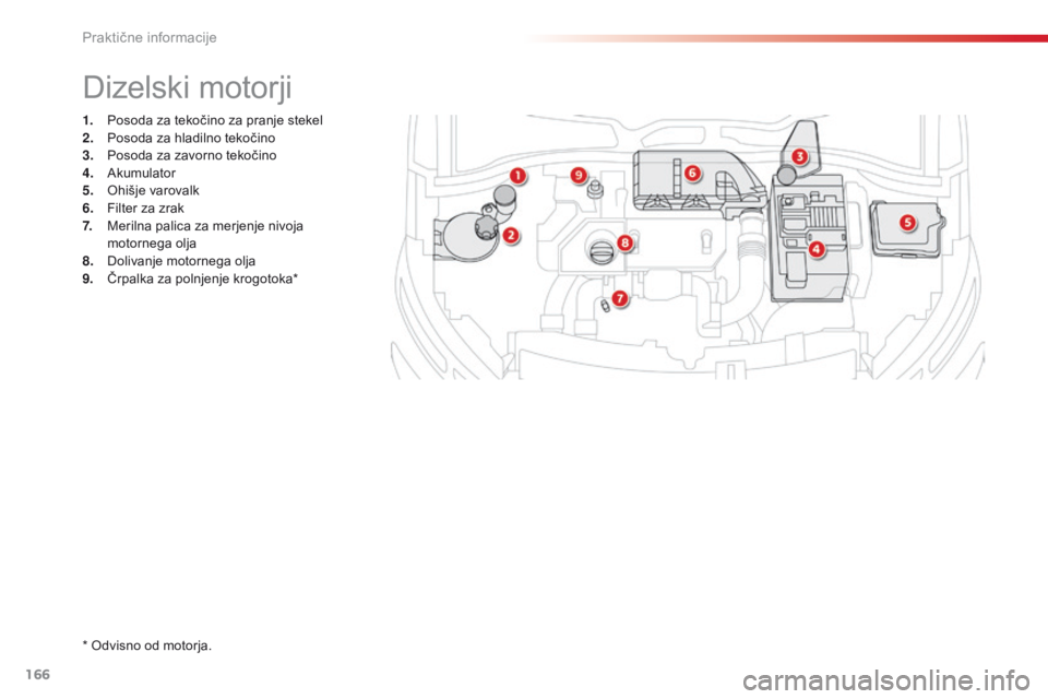 CITROEN C4 CACTUS 2016 Navodila Za Uporabo (in Slovenian) 166
C4-cactus_sl_Chap07_info-pratiques_ed01-2015
1. Posoda za tekočino za pranje stekel
2. Posoda za hladilno tekočino
3.
P
osoda za zavorno tekočino
4.
A
kumulator
5.
O
hišje varovalk
6.
F CITROEN C4 CACTUS 2016 Navodila Za Uporabo (in Slovenian) 166
C4-cactus_sl_Chap07_info-pratiques_ed01-2015
1. Posoda za tekočino za pranje stekel
2. Posoda za hladilno tekočino
3.
P
osoda za zavorno tekočino
4.
A
kumulator
5.
O
hišje varovalk
6.
F