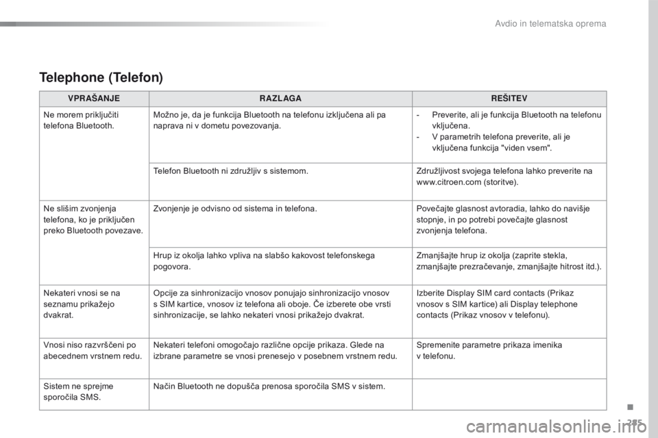 CITROEN C4 CACTUS 2016  Navodila Za Uporabo (in Slovenian) 285
C4-cactus_sl_Chap10b_SMEGplus_ed01-2015
Telephone (Telefon)
VPR AŠANJER A ZL AGA REŠITEV
Ne morem priključiti 
telefona Bluetooth. Možno je, da je funkcija Bluetooth na telefonu izključena al