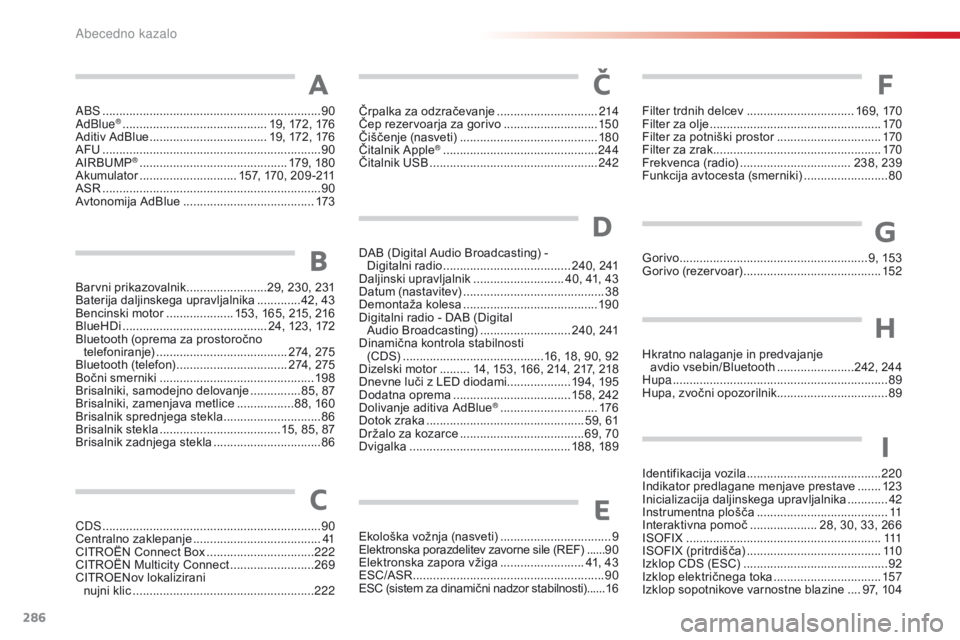 CITROEN C4 CACTUS 2016  Navodila Za Uporabo (in Slovenian) 286
C4-cactus_sl_Chap11_index-alpha_ed01-2015
ABS .................................................................90
AdBlue® ............................... ............ 19, 172, 176
Aditiv AdBlue .