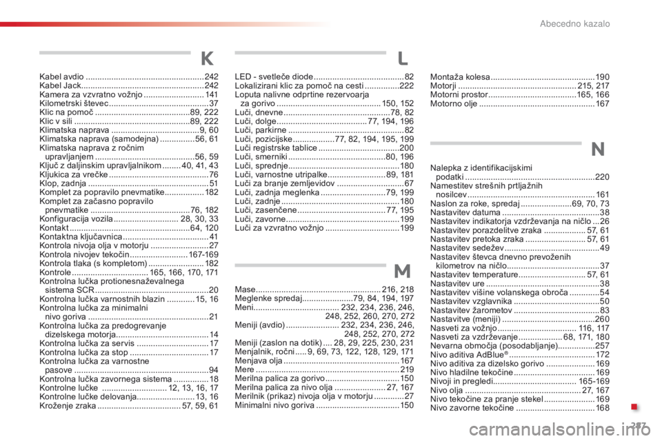 CITROEN C4 CACTUS 2016  Navodila Za Uporabo (in Slovenian) 287
C4-cactus_sl_Chap11_index-alpha_ed01-2015
Nalepka z identifikacijskimi  podatki ............................... .........................220
Namestitev strešnih prtljažnih   nosilcev
 ..........