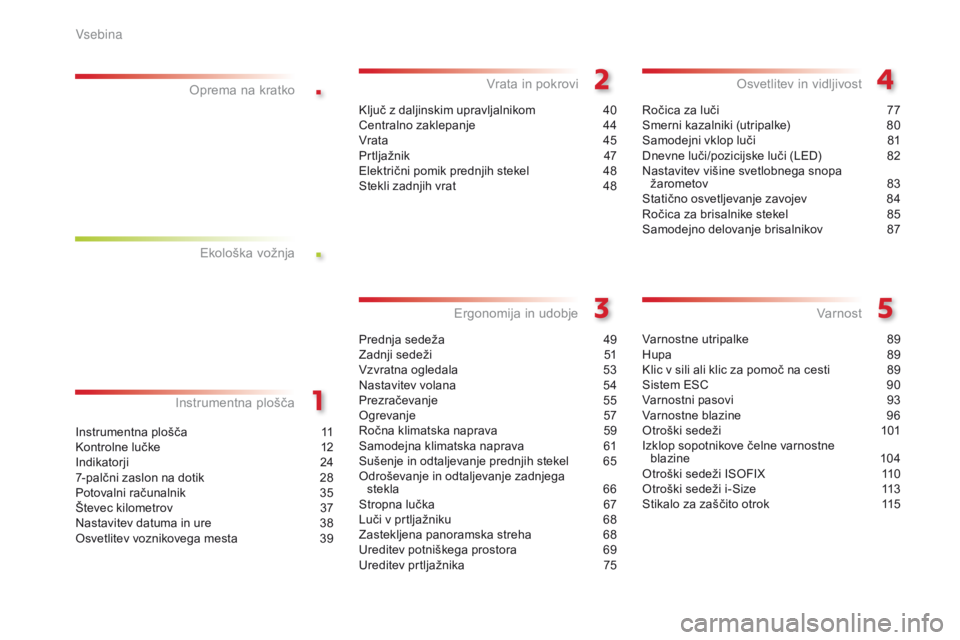CITROEN C4 CACTUS 2016  Navodila Za Uporabo (in Slovenian) .
.
C4-cactus_sl_Chap00a_sommaire_ed01-2015
Instrumentna plošča 11
Kontrolne lučke  1 2
Indikatorji
 2

4
7-palčni zaslon na dotik
 
2
 8
Potovalni računalnik
 3

5
Števec kilometrov
 
3
 7
Nast