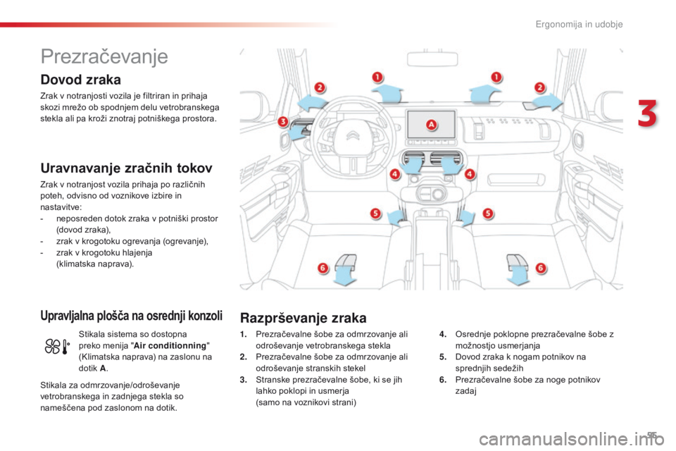 CITROEN C4 CACTUS 2016  Navodila Za Uporabo (in Slovenian) 55
C4-cactus_sl_Chap03_Ergonomie-et-confort_ed01-2015
Prezračevanje
Dovod zraka
Zrak v notranjosti vozila je filtriran in prihaja 
skozi mrežo ob spodnjem delu vetrobranskega 
stekla ali pa kroži z