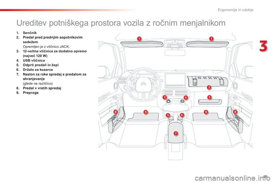 CITROEN C4 CACTUS 2016 Navodila Za Uporabo (in Slovenian) 69
C4-cactus_sl_Chap03_Ergonomie-et-confort_ed01-2015
Ureditev potniškega prostora vozila z ročnim menjalnikom
1. Senčnik
2. Predal pred prednjim sopotnikovim
sedežem
O
premljen je z vtičnic CITROEN C4 CACTUS 2016 Navodila Za Uporabo (in Slovenian) 69
C4-cactus_sl_Chap03_Ergonomie-et-confort_ed01-2015
Ureditev potniškega prostora vozila z ročnim menjalnikom
1. Senčnik
2. Predal pred prednjim sopotnikovim
sedežem
O
premljen je z vtičnic