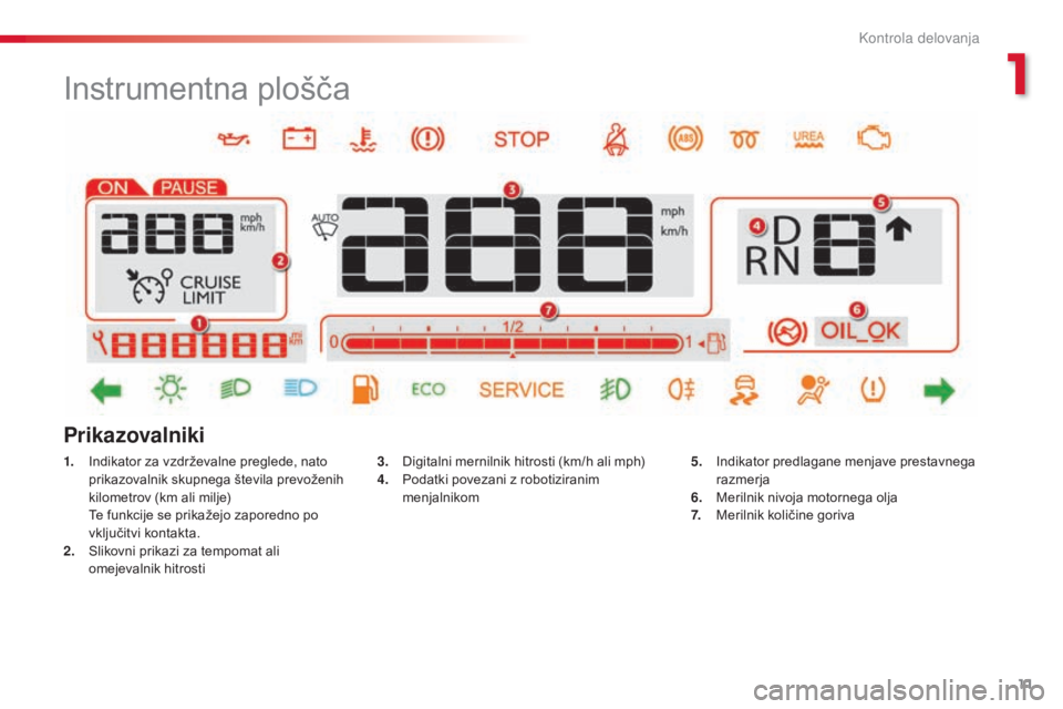 CITROEN C4 CACTUS 2015  Navodila Za Uporabo (in Slovenian) 11
C4-cactus_sl_Chap01_controle-de-marche_ed02-2014
C4-cactus_sl_Chap01_controle-de-marche_ed02-2014
C4-cactus_sl_Chap01_controle-de-marche_ed02-2014
C4-cactus_sl_Chap01_controle-de-marche_ed02-2014
C