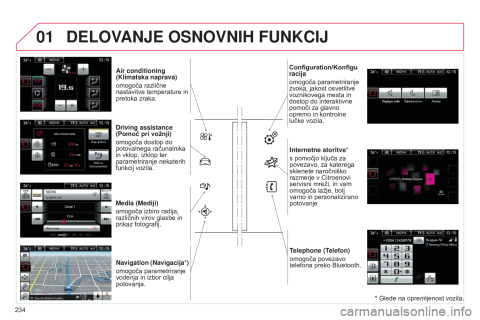 CITROEN C4 CACTUS 2015  Navodila Za Uporabo (in Slovenian) 01
Air conditioning 
(Klimatska naprava) 
omogoča različne 
nastavitve temperature in 
pretoka zraka.
Driving assistance 
(Pomoč pri vožnji ) 
omogoča dostop do 
potovalnega računalnika 
in vklo