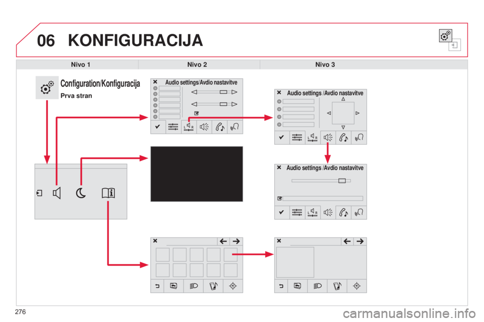 CITROEN C4 CACTUS 2015  Navodila Za Uporabo (in Slovenian) 06
276
KONFIGURACIJA
Nivo 1Nivo 2 Nivo 3
Configuration/Konfiguracija
Prva stran
Audio settings/Avdio nastavitve
Audio settings /Avdio nastavitve
Audio settings /Avdio nastavitve 
