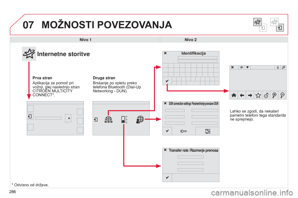 CITROEN C4 CACTUS 2015  Navodila Za Uporabo (in Slovenian) 07
286
MOŽNOSTI POVEZOVANJA
286Nivo 1
Nivo 2
Internetne storitve
Prva stran 
Aplikacija za pomoč pri 
vožnji, glej naslednjo stran 
CITROEN MULTICITY 
CONNECT*. Identifikacija
DUN connection settin