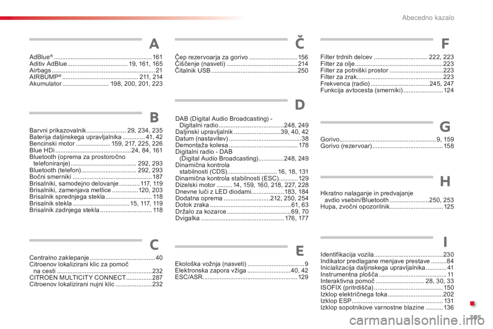 CITROEN C4 CACTUS 2015  Navodila Za Uporabo (in Slovenian) 305
C4-cactus_sl_Chap13_index-alpha_ed02-2014
adblue® .........................................................161
Aditiv AdBlue ................................... 1 9, 161, 165
Airbags
 ...........