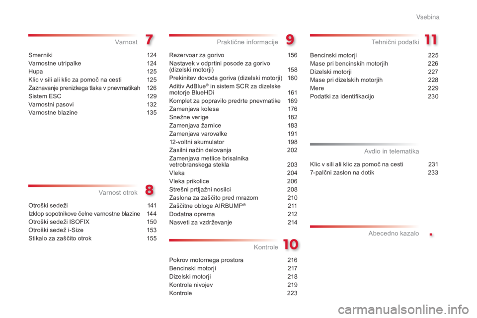 CITROEN C4 CACTUS 2015  Navodila Za Uporabo (in Slovenian) .
Smerniki 124
Varnostne utripalke
 1
 24
Hupa
 12

5
Klic v sili ali klic za pomoč na cesti
 
1
 25
Zaznavanje prenizkega tlaka v pnevmatikah
 
12
 6
Sistem ESC
 
1
 29
Varnostni pasovi
 
1
 32
Varn