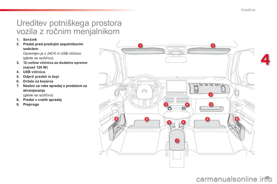 CITROEN C4 CACTUS 2015 Navodila Za Uporabo (in Slovenian) 69
C4-cactus_sl_Chap04_amenagements_ed02-2014
Ureditev potniškega prostora
vozila z ročnim menjalnikom
1. Senčnik
2. Predal pred prednjim sopotnikovim
sedežem
O
premljen je z JACK in USB vti CITROEN C4 CACTUS 2015 Navodila Za Uporabo (in Slovenian) 69
C4-cactus_sl_Chap04_amenagements_ed02-2014
Ureditev potniškega prostora
vozila z ročnim menjalnikom
1. Senčnik
2. Predal pred prednjim sopotnikovim
sedežem
O
premljen je z JACK in USB vti