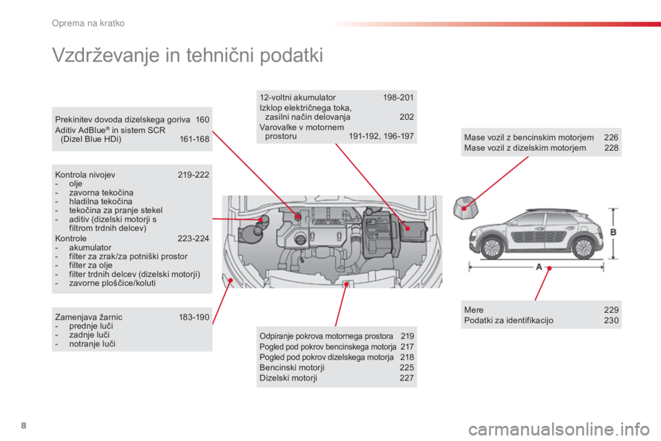 CITROEN C4 CACTUS 2015  Navodila Za Uporabo (in Slovenian) 8
Prekinitev dovoda dizelskega goriva 160
Aditiv AdBlue® in sistem SCR  
(Dizel Blue HDi)  1 61-168
Vzdrževanje in tehnični podatki
Kontrola nivojev 2 19 -222
-  o lje
-
 
z
 avorna tekočina
-
 h
