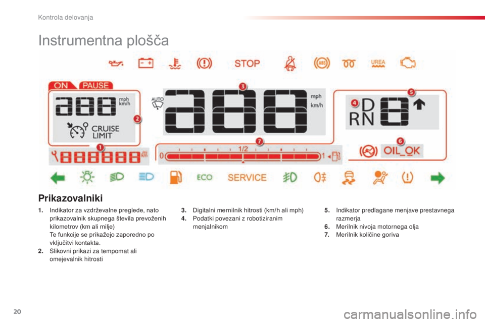 CITROEN C4 CACTUS 2014 Navodila Za Uporabo (in Slovenian) 20
Instrumentna plošča
1. Indikator za vzdrževalne preglede, nato prikazovalnik skupnega števila prevoženih
kilometrov (km ali milje)
T
e funkcije se prikažejo zaporedno po
vključitvi konta CITROEN C4 CACTUS 2014 Navodila Za Uporabo (in Slovenian) 20
Instrumentna plošča
1. Indikator za vzdrževalne preglede, nato prikazovalnik skupnega števila prevoženih
kilometrov (km ali milje)
T
e funkcije se prikažejo zaporedno po
vključitvi konta