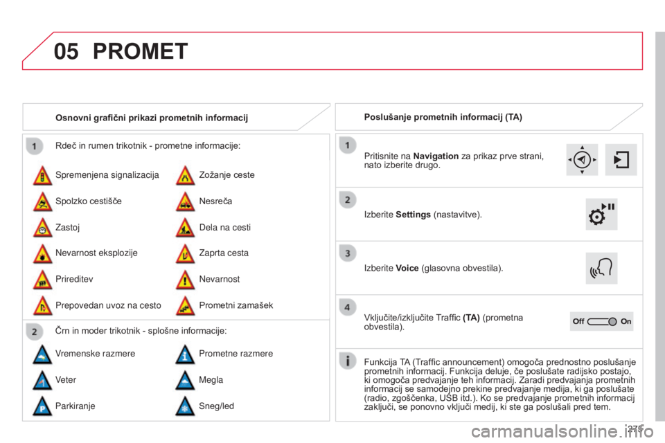 CITROEN C4 CACTUS 2014  Navodila Za Uporabo (in Slovenian) 05
275
E3_sl_Chap12b_SMEGplus_ed01-2014
Rdeč in rumen trikotnik - prometne informacije:
Spremenjena signalizacija
Nevarnost eksplozije Zožanje ceste
Zaprta cesta
Spolzko cestišče
Prireditev Nesre