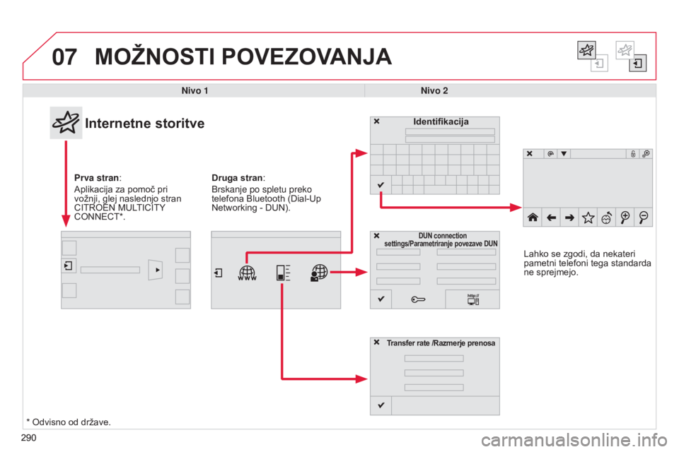 CITROEN C4 CACTUS 2014 Navodila Za Uporabo (in Slovenian) 07
290
E3_sl_Chap12b_SMEGplus_ed01-2014
MOžNOSTI POVEZOVANJA
290Nivo 1
Nivo 2
Internetne storitve
Prva stran:
Aplikacija za pomoč pri
vožnji, glej naslednjo stran
CITROEN MULTICITY
CONNECT*. Id CITROEN C4 CACTUS 2014 Navodila Za Uporabo (in Slovenian) 07
290
E3_sl_Chap12b_SMEGplus_ed01-2014
MOžNOSTI POVEZOVANJA
290Nivo 1
Nivo 2
Internetne storitve
Prva stran:
Aplikacija za pomoč pri
vožnji, glej naslednjo stran
CITROEN MULTICITY
CONNECT*. Id