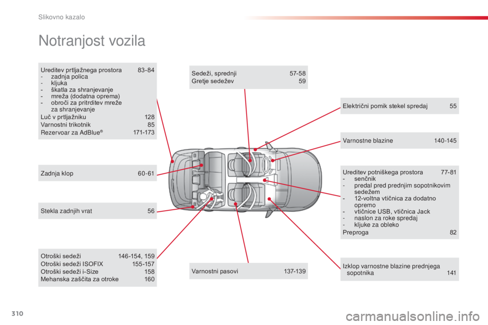 CITROEN C4 CACTUS 2014 Navodila Za Uporabo (in Slovenian) 310
E3_sl_Chap13_recherche_visuelle_ed01-2014
Ureditev prtljažnega prostora 83 - 84
- z adnja polica
-
kljuka
-
š
katla za shranjevanje
-
m
reža (dodatna oprema)
-
o
broči za pritrdite CITROEN C4 CACTUS 2014 Navodila Za Uporabo (in Slovenian) 310
E3_sl_Chap13_recherche_visuelle_ed01-2014
Ureditev prtljažnega prostora 83 - 84
- z adnja polica
-
kljuka
-
š
katla za shranjevanje
-
m
reža (dodatna oprema)
-
o
broči za pritrdite