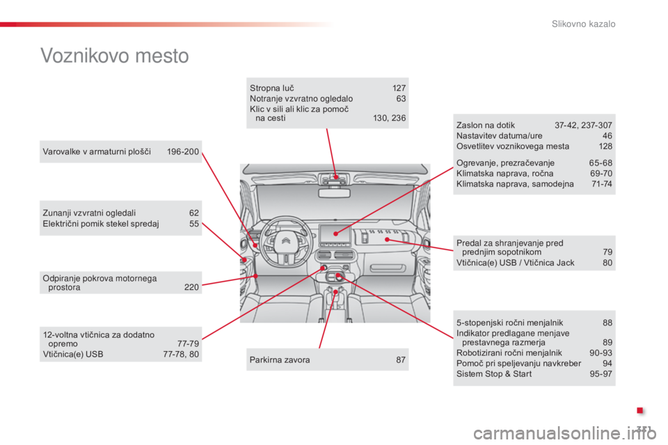 CITROEN C4 CACTUS 2014 Navodila Za Uporabo (in Slovenian) 311
E3_sl_Chap13_recherche_visuelle_ed01-2014
Varovalke v armaturni plošči 196 -200
Voznikovo mesto
Zunanji vzvratni ogledali 6 2
Električni pomik stekel spredaj 5 5
Odpiranje pokrova motornega p CITROEN C4 CACTUS 2014 Navodila Za Uporabo (in Slovenian) 311
E3_sl_Chap13_recherche_visuelle_ed01-2014
Varovalke v armaturni plošči 196 -200
Voznikovo mesto
Zunanji vzvratni ogledali 6 2
Električni pomik stekel spredaj 5 5
Odpiranje pokrova motornega p