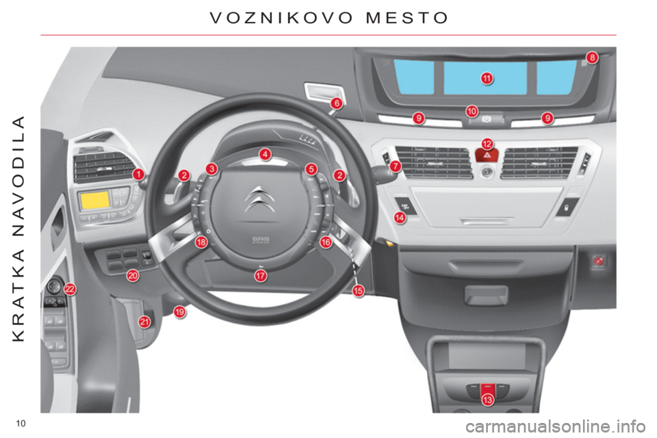 CITROEN C4 PICASSO 2013  Navodila Za Uporabo (in Slovenian) 10 
KRATKA NAVODILA
  VOZNIKOVO MESTO  