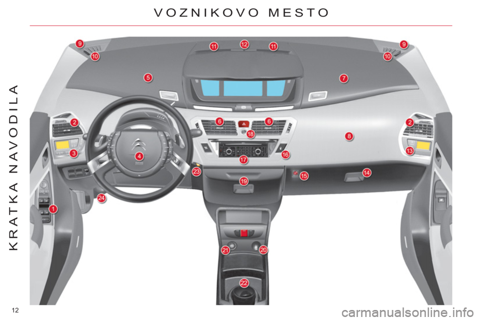 CITROEN C4 PICASSO 2013  Navodila Za Uporabo (in Slovenian) 12 
KRATKA NAVODILA
  VOZNIKOVO MESTO  