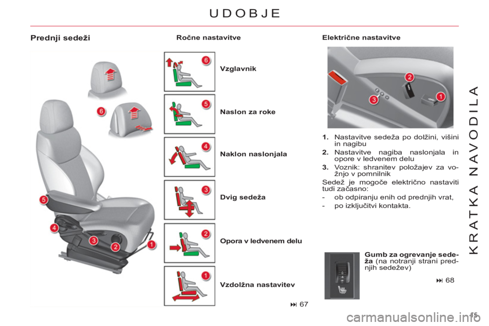 CITROEN C4 PICASSO 2013  Navodila Za Uporabo (in Slovenian) 15 
KRATKA NAVODILA
   
Prednji sedeži 
 
 
Vzglavnik 
 
   
Naklon naslonjala 
 
   
Dvig sedeža 
 
   
Opora v ledvenem delu   
   
Vzdolžna nastavitev 
     
Naslon za roke 
    
Električne nas